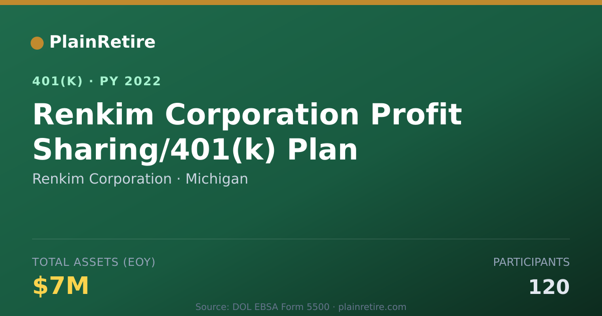 Shareable card for Renkim Corporation 401(k) Plan (2022)