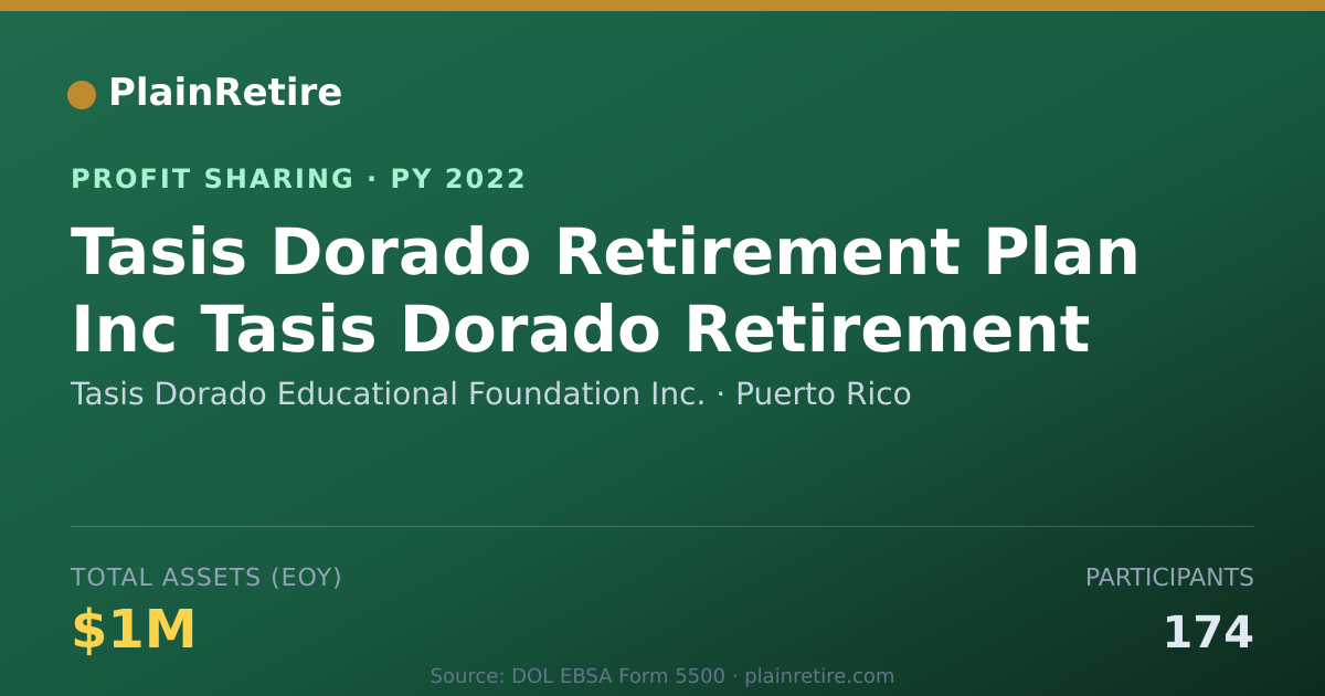 Shareable card for Tasis Dorado Educational Foundati Profit Sharing Plan (2022)