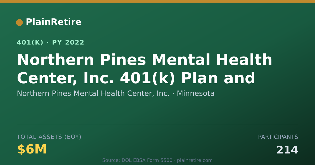Shareable card for Northern Pines Mental Health Center, Inc. 401(k) Plan (2022)