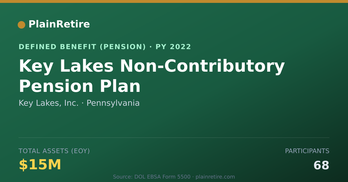Shareable card for Key Lakes, Inc. Pension Plan (2022)