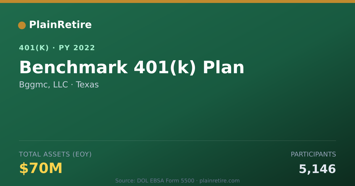 Shareable card for Bggmc, LLC 401(k) Plan (2022)
