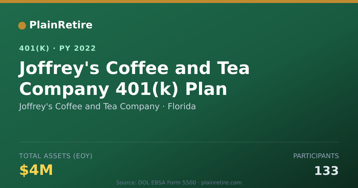 Shareable card for Joffrey's Coffee and Tea Company 401(k) Plan (2022)