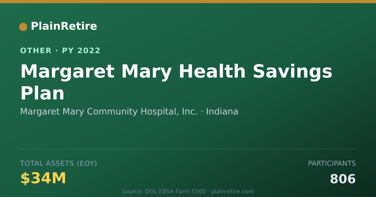 Shareable card for Margaret Mary Community Hospital, Inc Retirement Plan (2022)