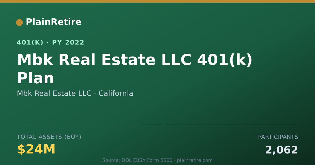 Shareable card for Mbk Real Estate LLC 401(k) Plan (2022)