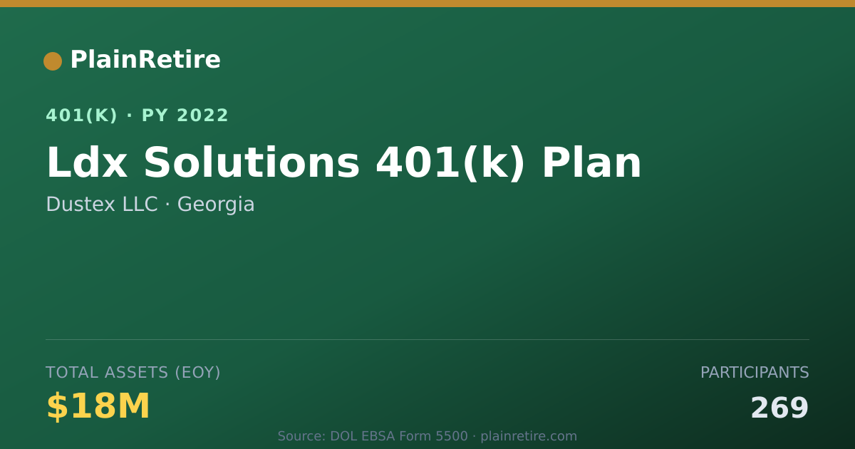 Shareable card for Dustex LLC 401(k) Plan (2022)