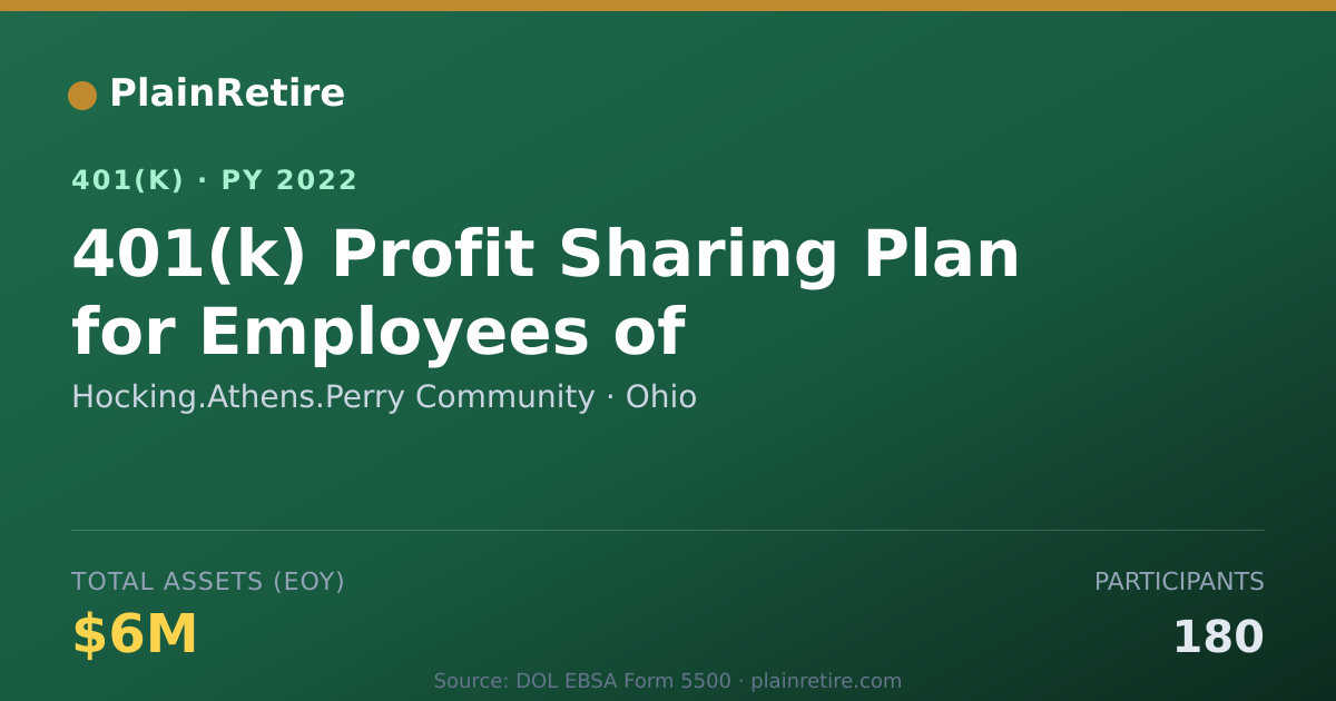 Shareable card for Hocking.Athens.Perry Community 401(k) Plan (2022)