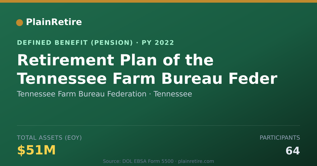 Shareable card for Tennessee Farm Bureau Federation Pension Plan (2022)