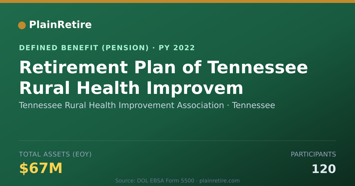 Shareable card for Tennessee Rural Health Improvement Assoc Pension Plan (2022)