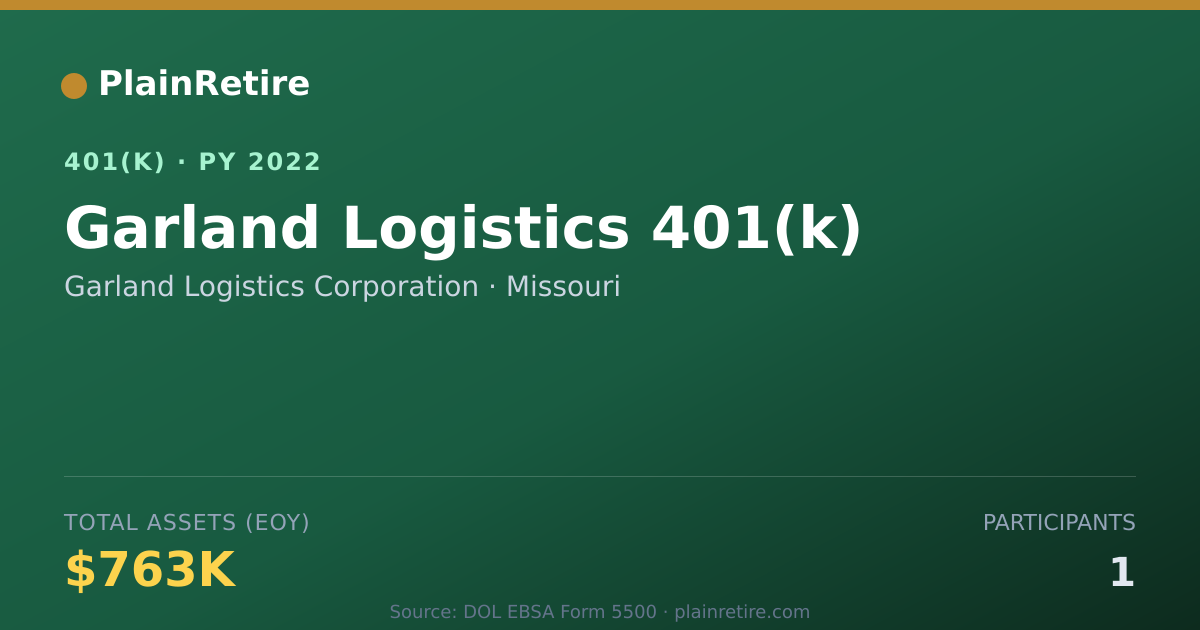 Shareable card for Garland Logistics Corporation 401(k) Plan (2022)
