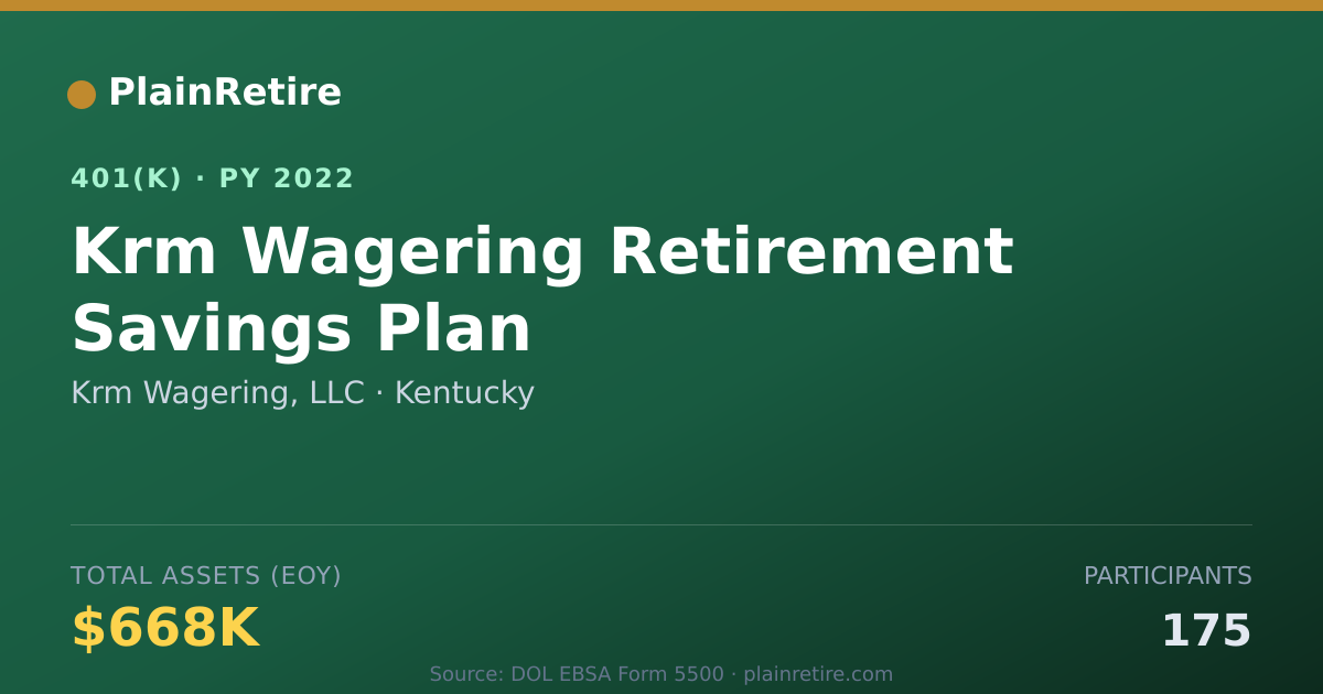 Shareable card for Krm Wagering, LLC 401(k) Plan (2022)