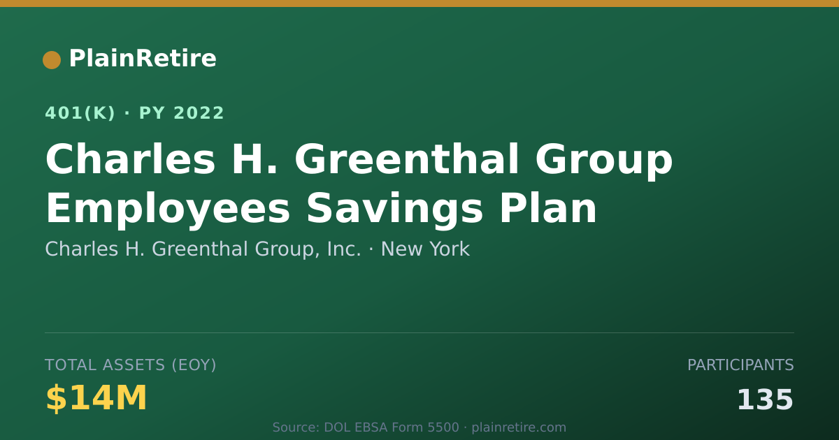Shareable card for Charles H. Greenthal Group, Inc. 401(k) Plan (2022)