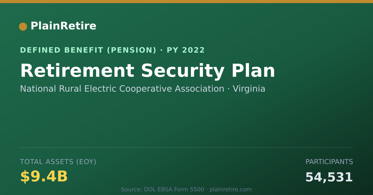 Shareable card for National Rural Electric Cooperative Asso Pension Plan (2022)