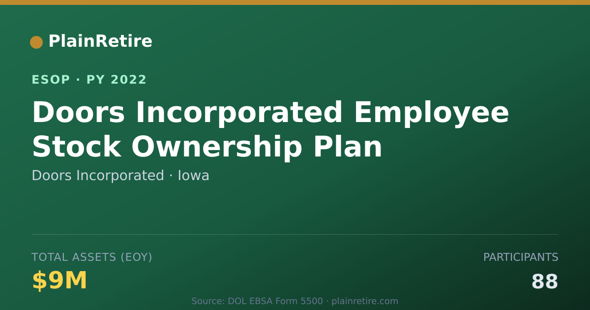 Shareable card for Doors Incorporated ESOP (2022)