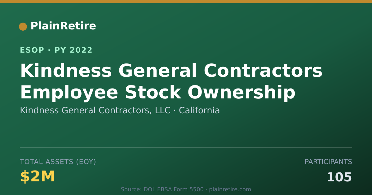 Shareable card for Kindness General Contractors, LLC ESOP (2022)
