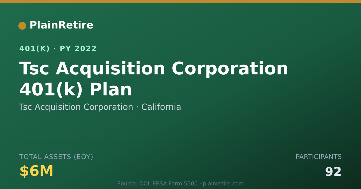 Shareable card for Tsc Acquisition Corporation 401(k) Plan (2022)