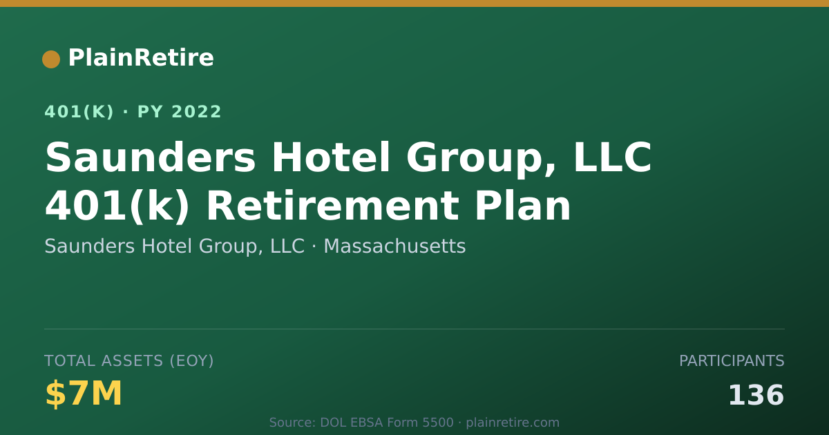 Shareable card for Saunders Hotel Group, LLC 401(k) Plan (2022)