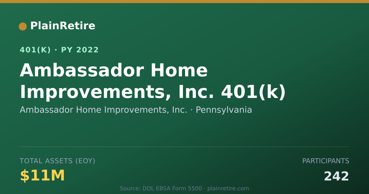 Shareable card for Ambassador Home Improvements, Inc. 401(k) Plan (2022)