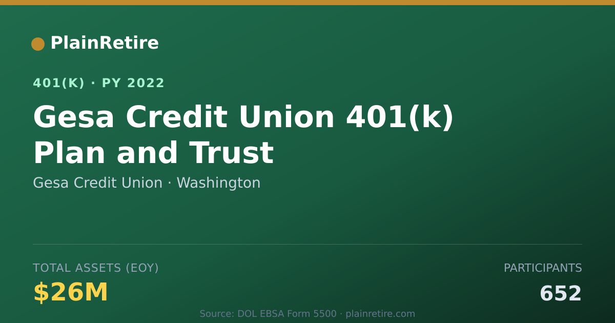 Shareable card for Gesa Credit Union 401(k) Plan (2022)