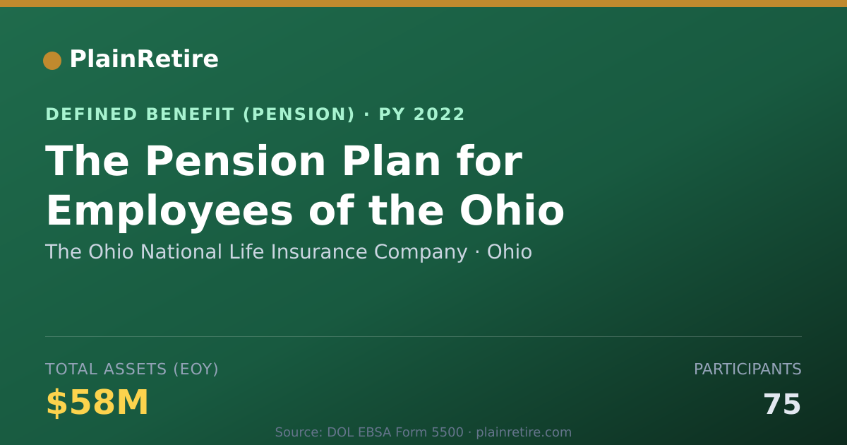 Shareable card for The Ohio National Life Insurance Company Pension Plan (2022)