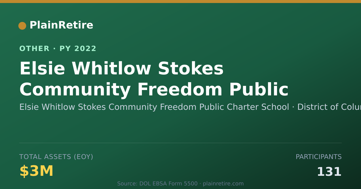 Shareable card for Elsie Whitlow Stokes Community Freedo Retirement Plan (2022)