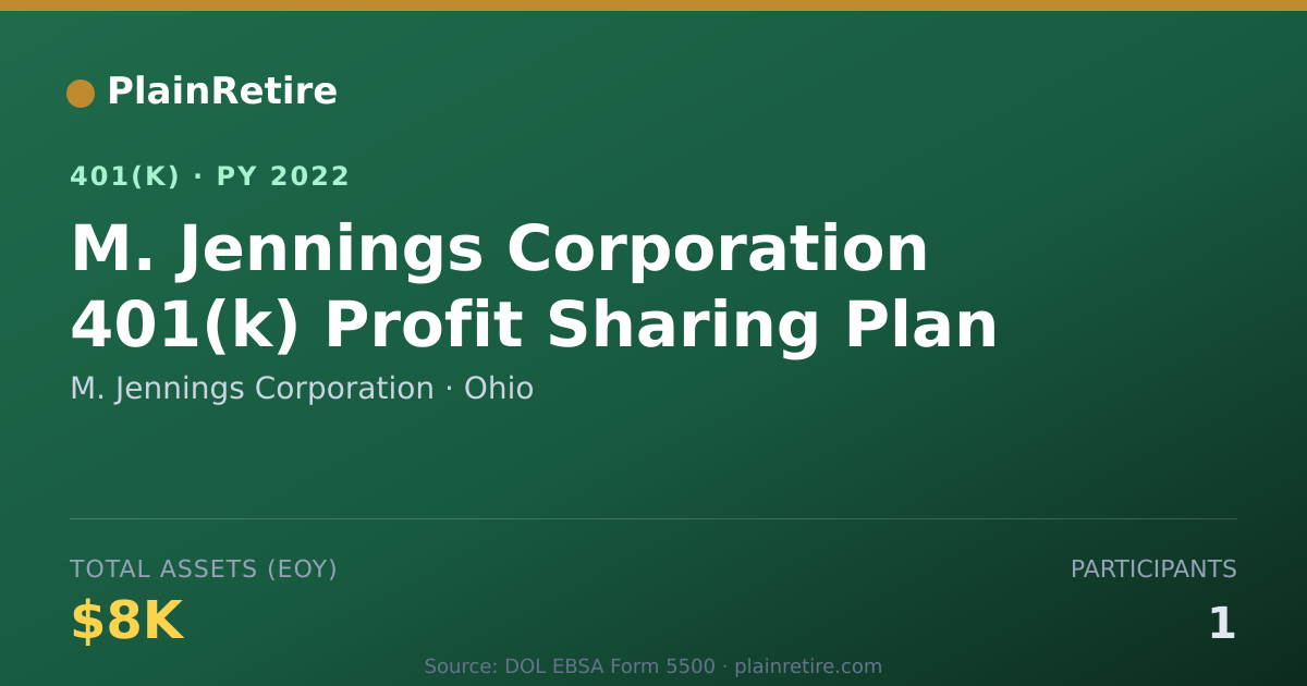 Shareable card for M. Jennings Corporation 401(k) Plan (2022)