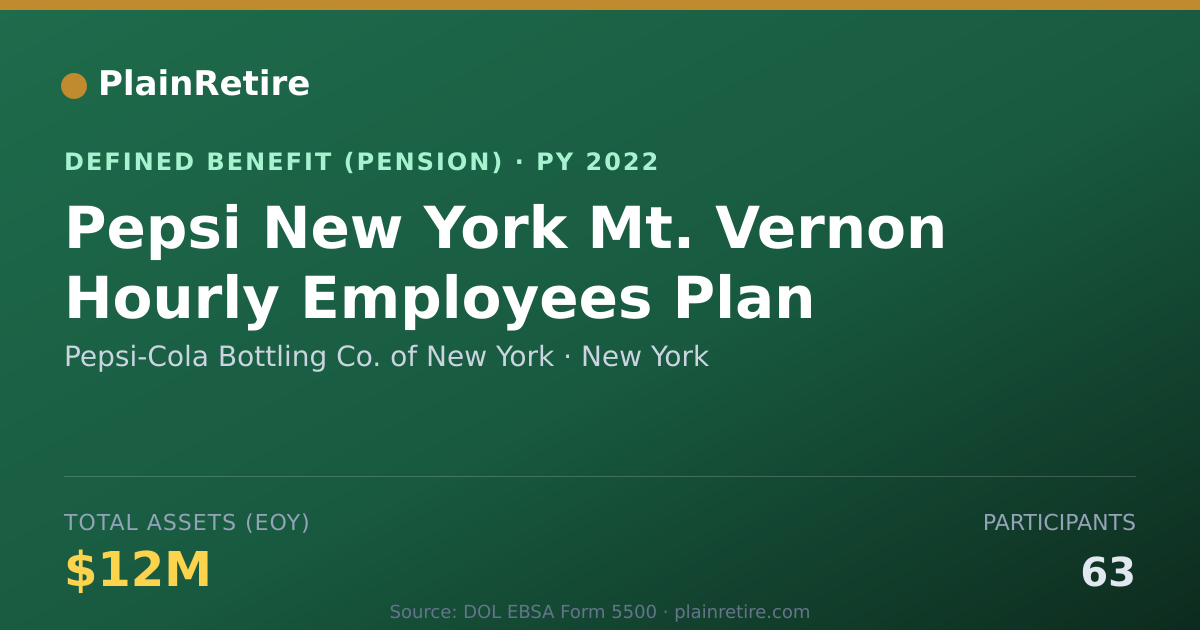 Shareable card for Pepsi-Cola Bottling Co. of New York Pension Plan (2022)