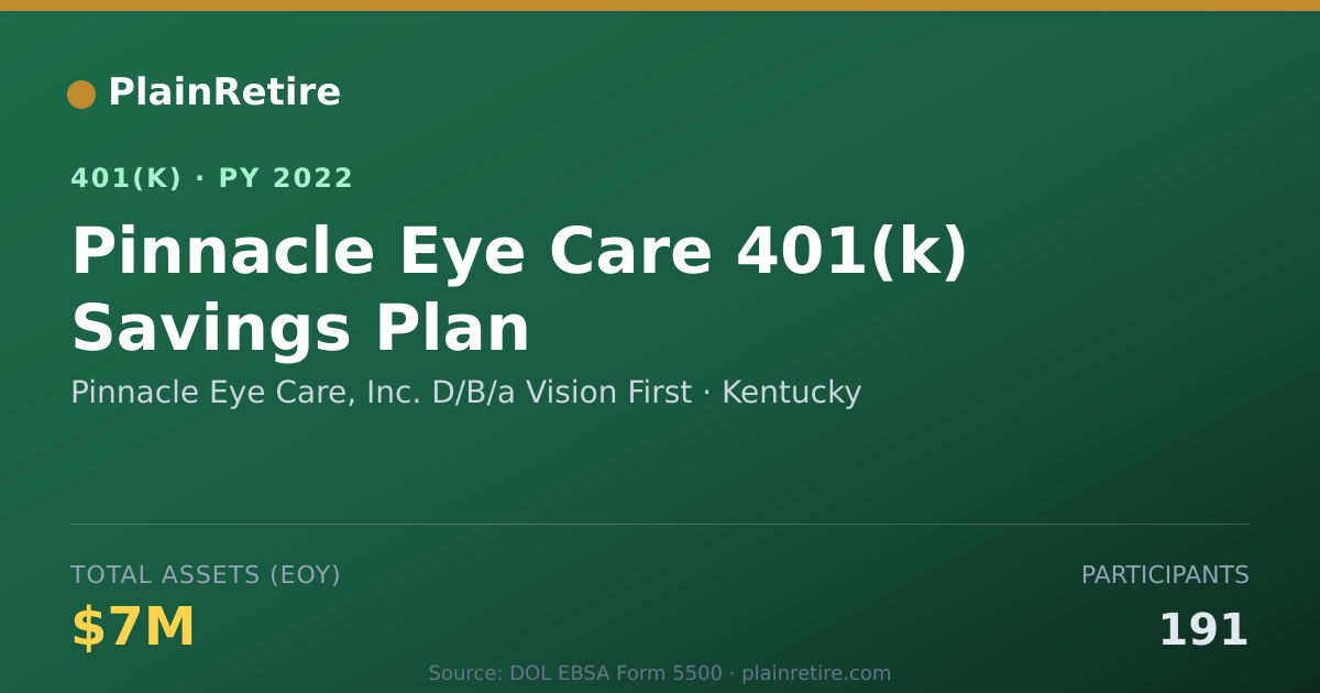Shareable card for Pinnacle Eye Care, Inc. D/B/a Vision Firs 401(k) Plan (2022)
