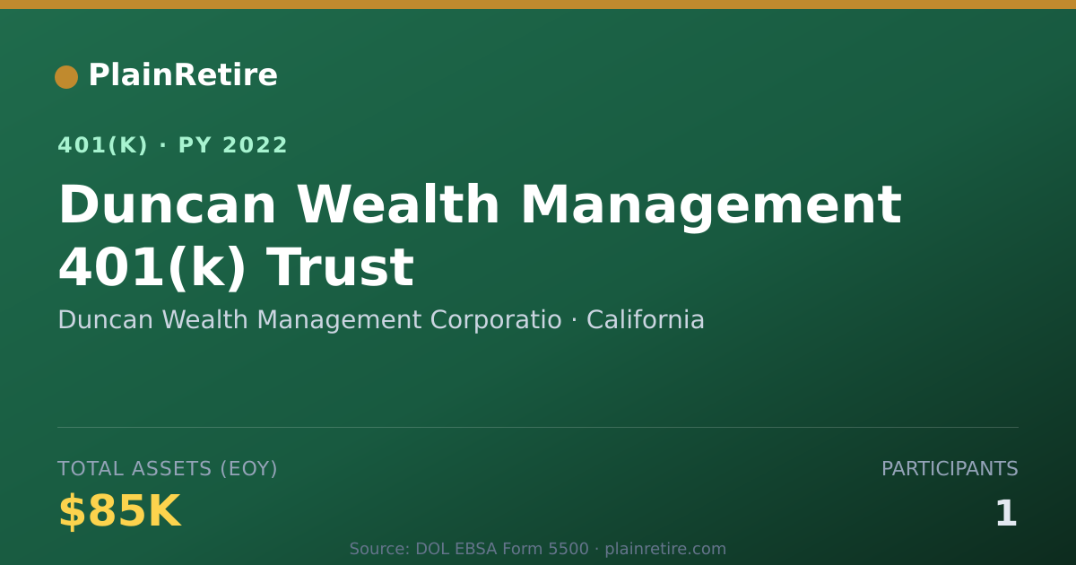 Shareable card for Duncan Wealth Management Corporatio 401(k) Plan (2022)