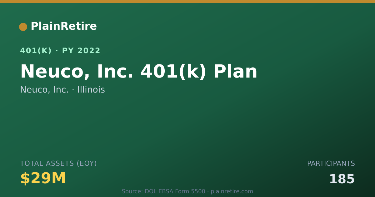 Shareable card for Neuco, Inc. 401(k) Plan (2022)