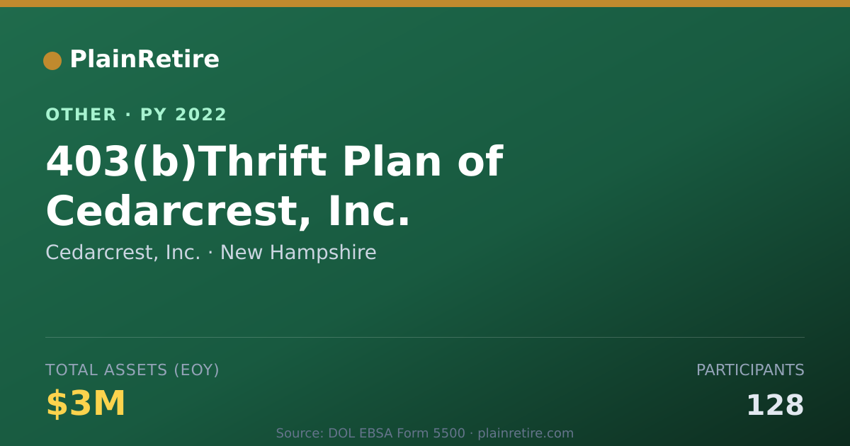 Shareable card for Cedarcrest, Inc. Retirement Plan (2022)