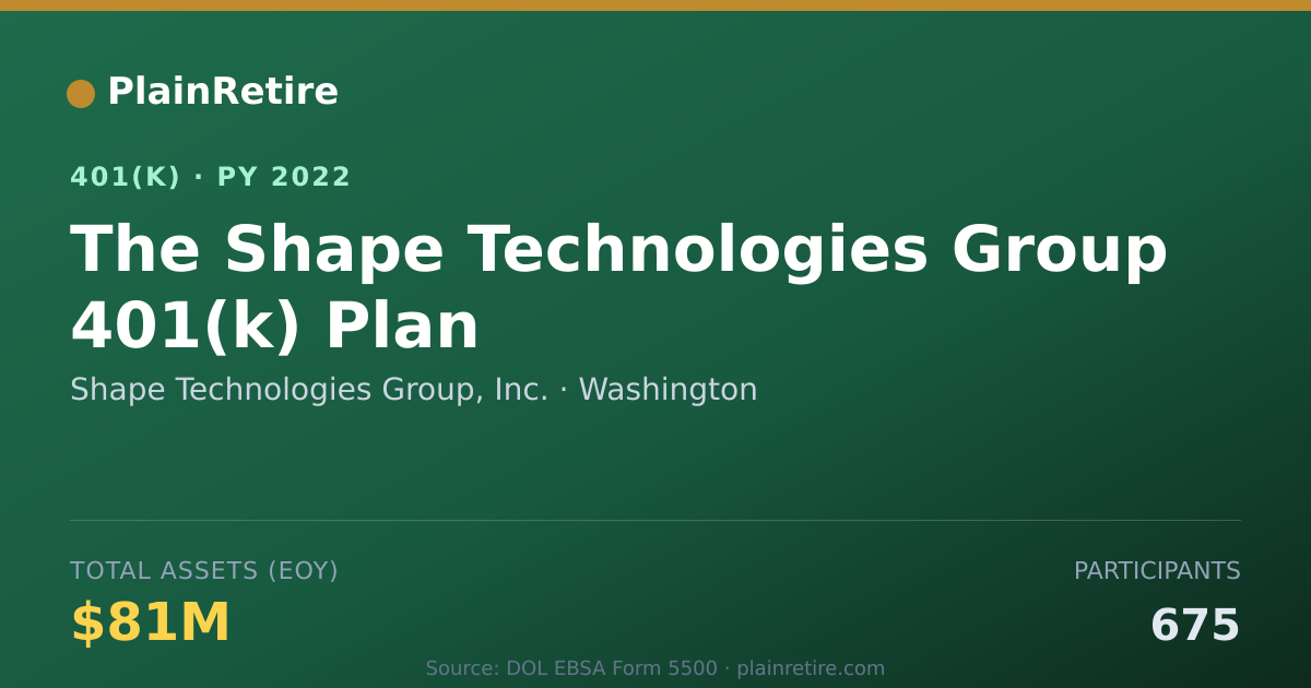 Shareable card for Shape Technologies Group, Inc. 401(k) Plan (2022)