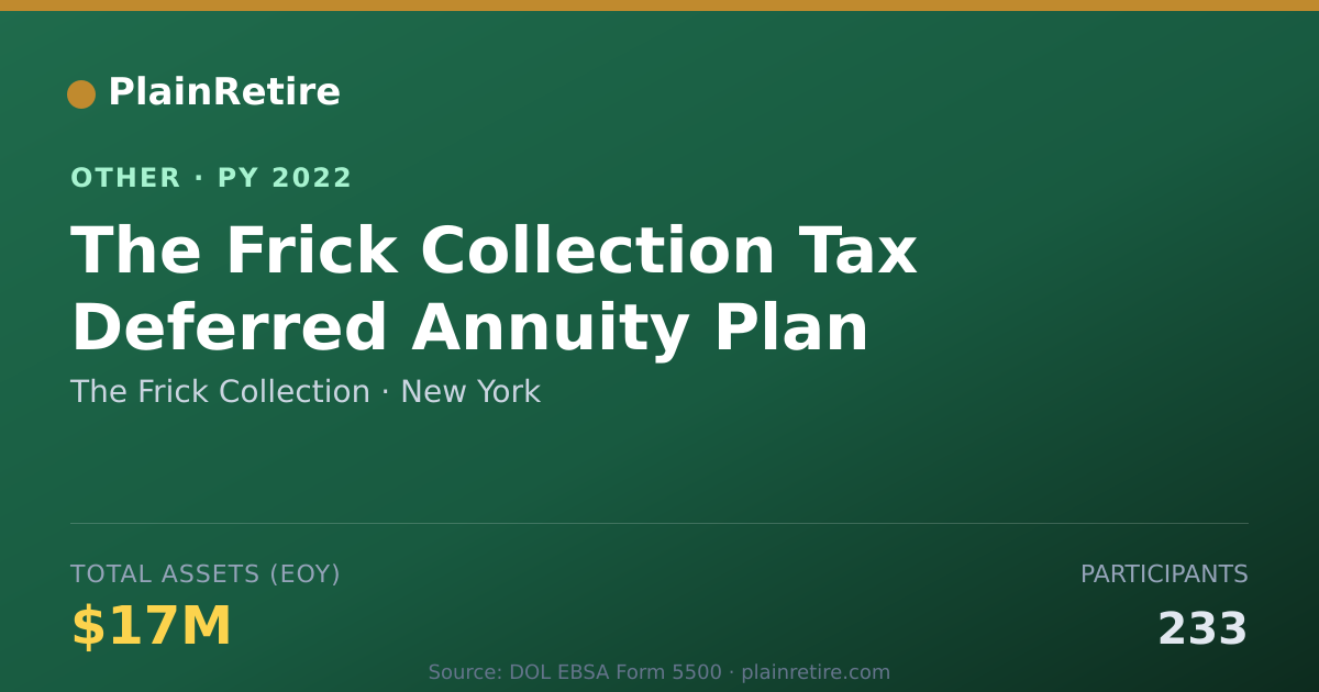 Shareable card for The Frick Collection Retirement Plan (2022)