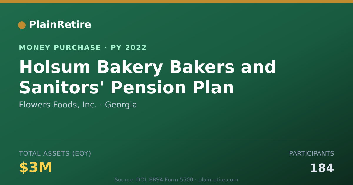 Shareable card for Flowers Foods, Inc. Money Purchase Plan (2022)