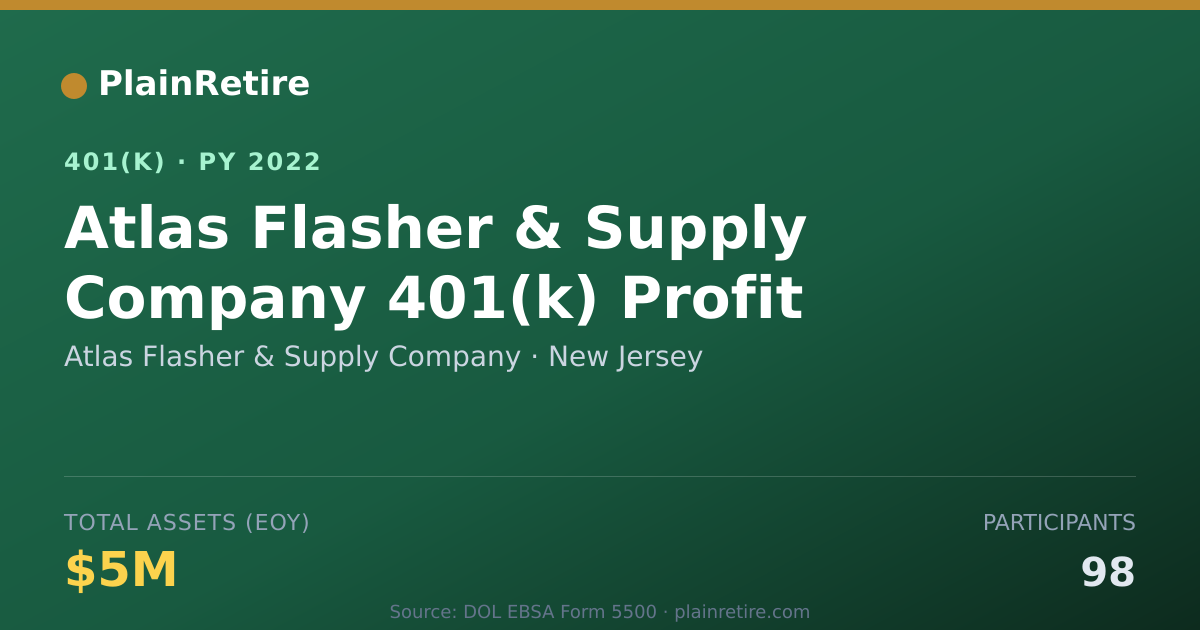 Shareable card for Atlas Flasher & Supply Company 401(k) Plan (2022)