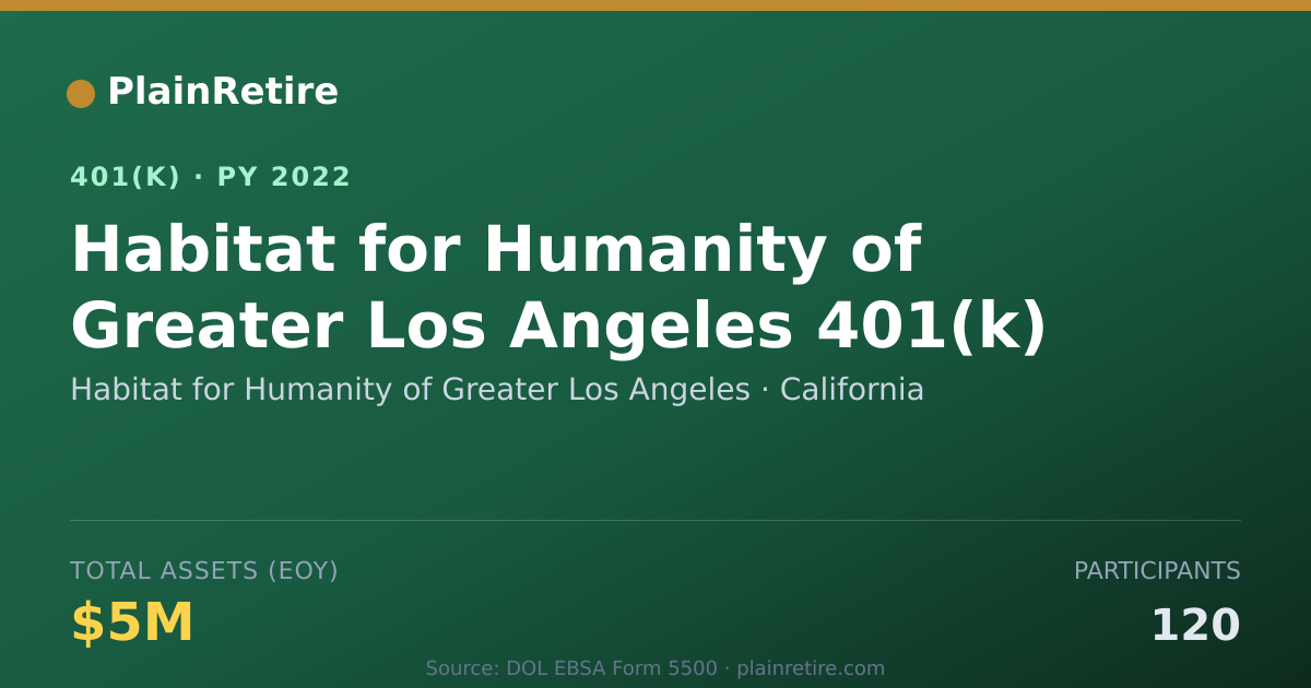 Shareable card for Habitat for Humanity of Greater Los Angel 401(k) Plan (2022)