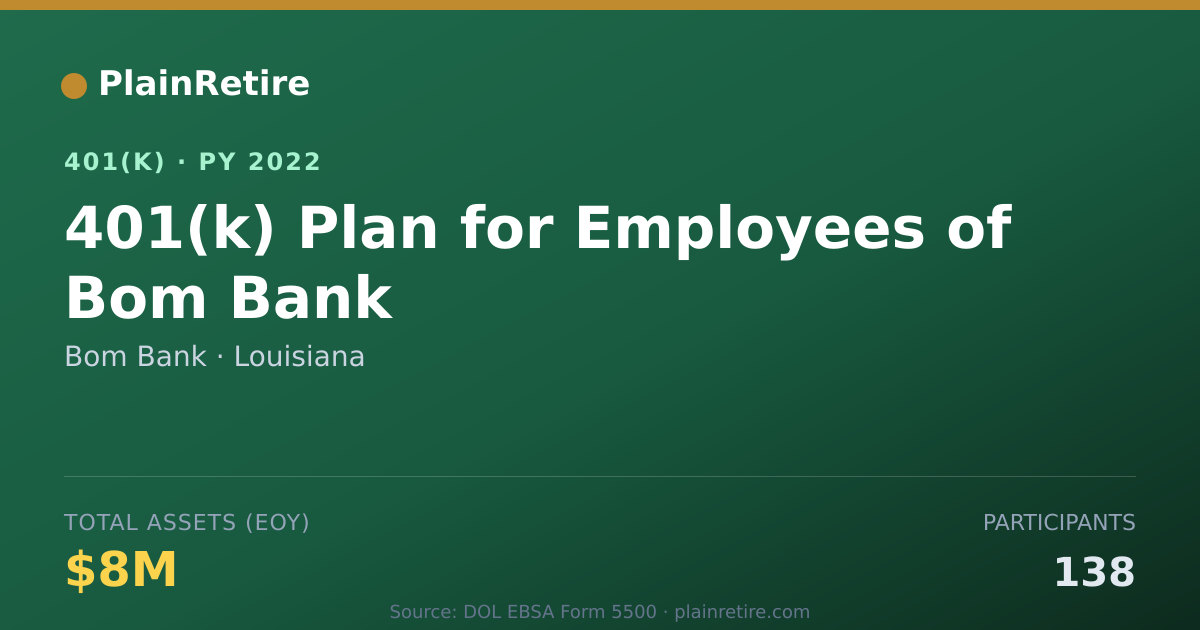 Shareable card for Bom Bank 401(k) Plan (2022)