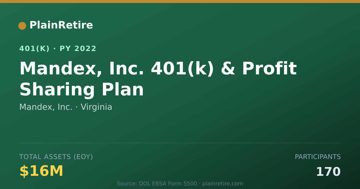 Shareable card for Mandex, Inc. 401(k) Plan (2022)