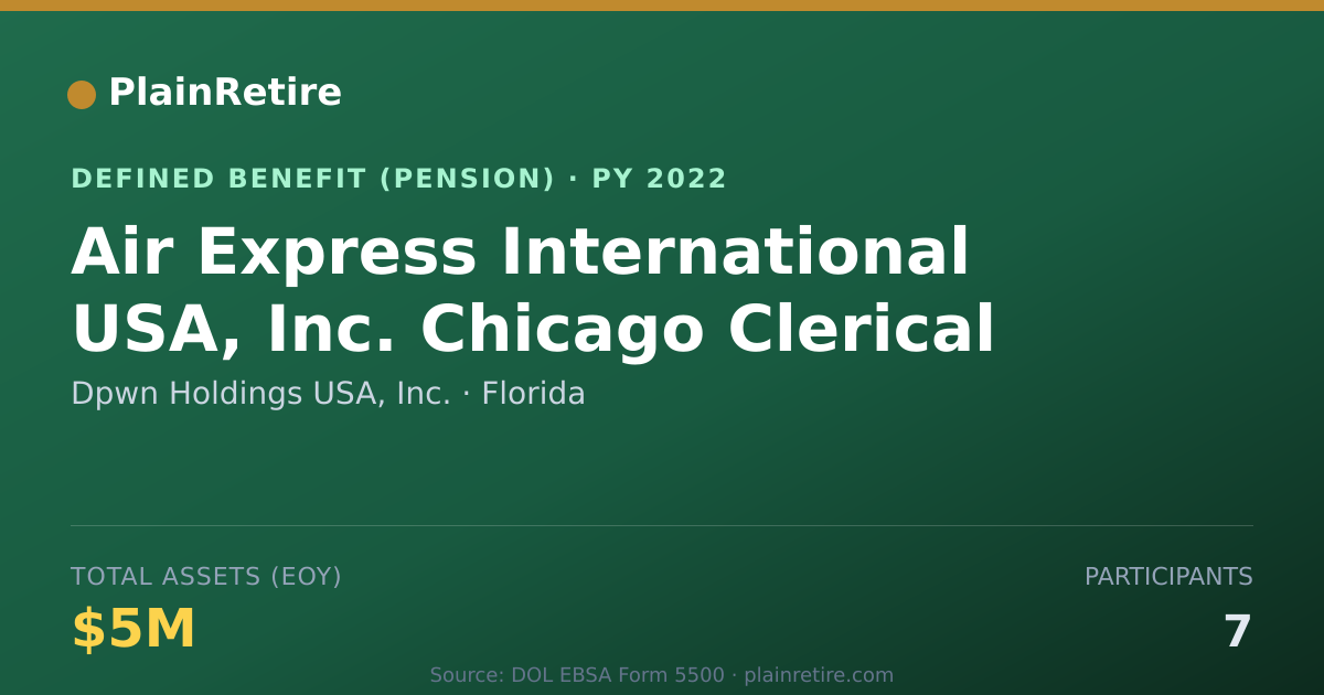 Shareable card for Dpwn Holdings USA, Inc. Pension Plan (2022)