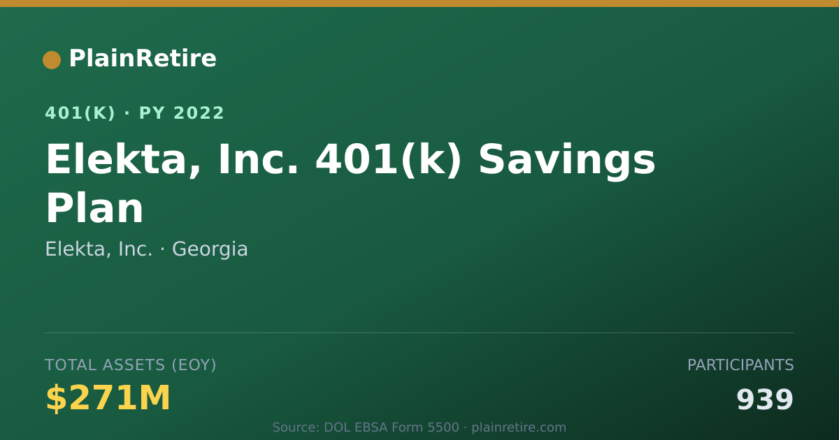 Shareable card for Elekta, Inc. 401(k) Plan (2022)