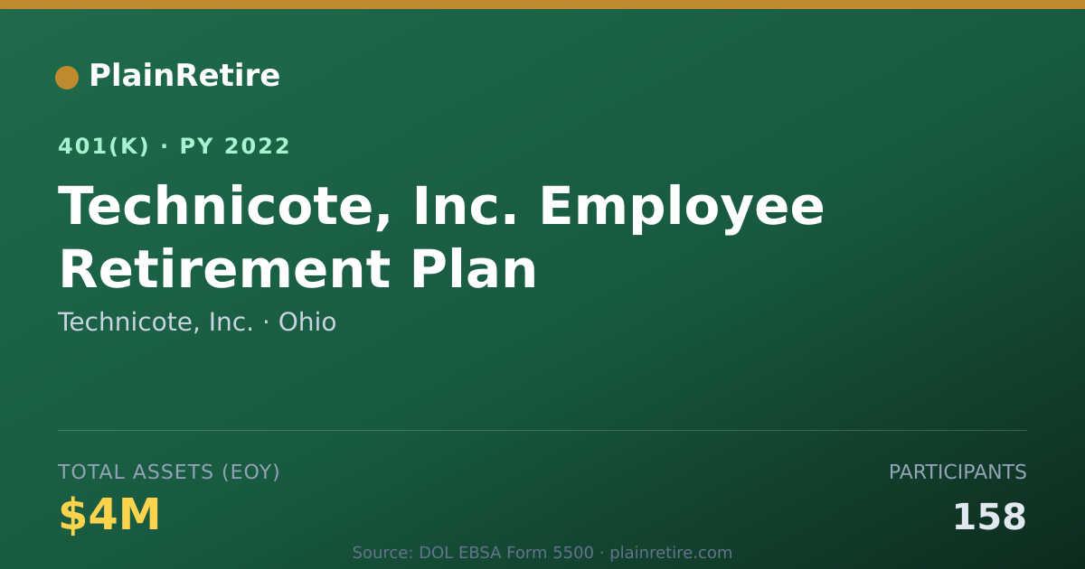 Shareable card for Technicote, Inc. 401(k) Plan (2022)