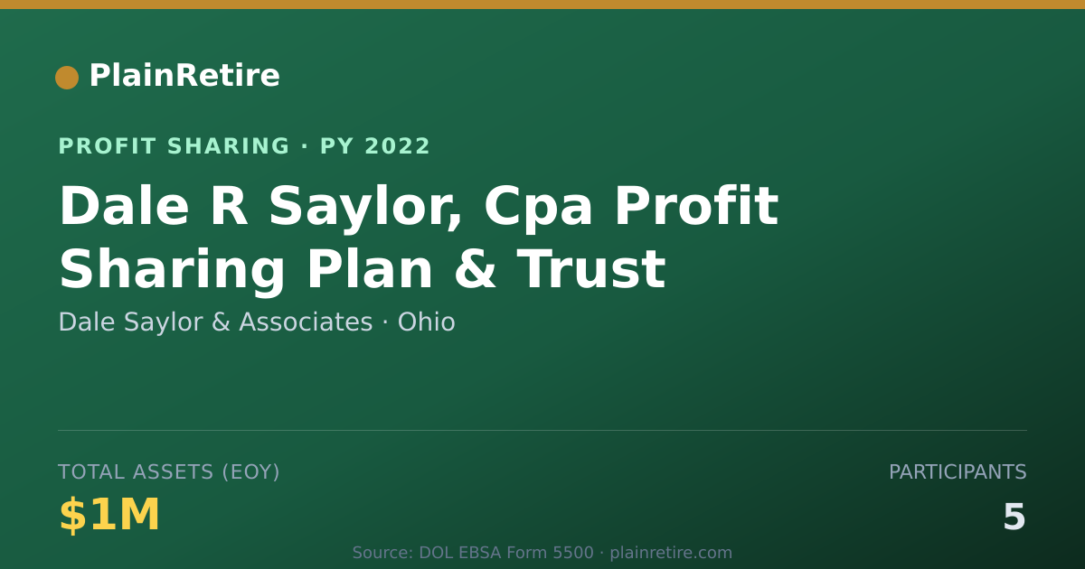 Shareable card for Dale Saylor & Associates Profit Sharing Plan (2022)