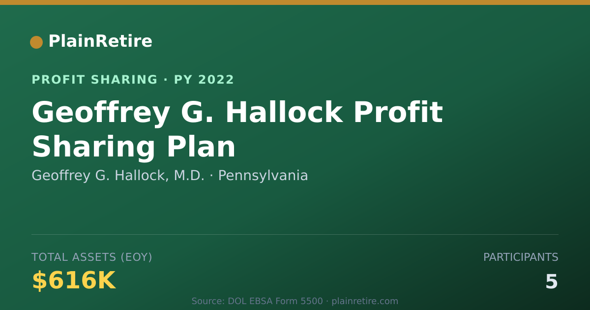 Shareable card for Geoffrey G. Hallock, M.D. Profit Sharing Plan (2022)