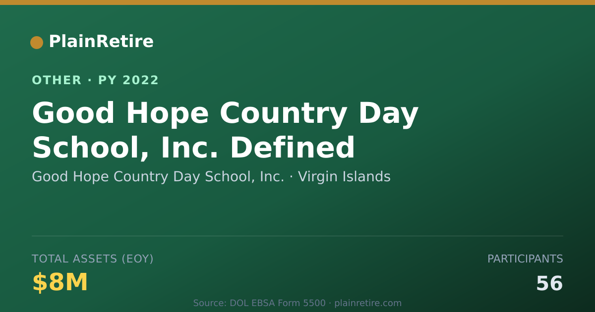 Shareable card for Good Hope Country Day School, Inc. Retirement Plan (2022)