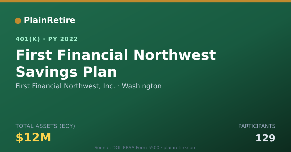 Shareable card for First Financial Northwest, Inc. 401(k) Plan (2022)