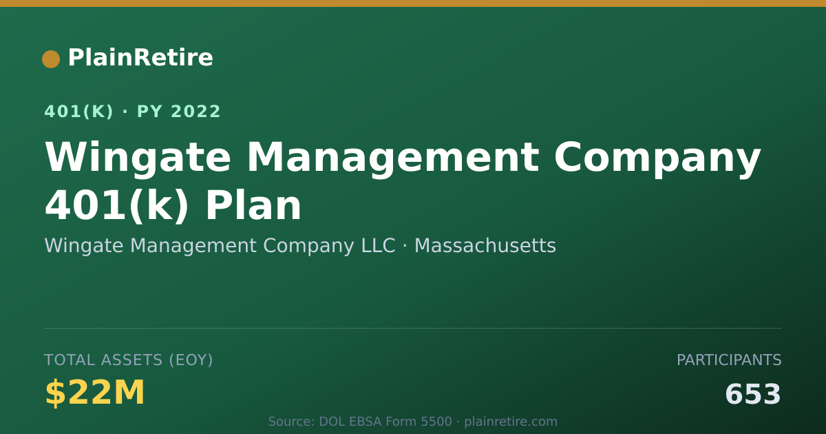 Shareable card for Wingate Management Company LLC 401(k) Plan (2022)