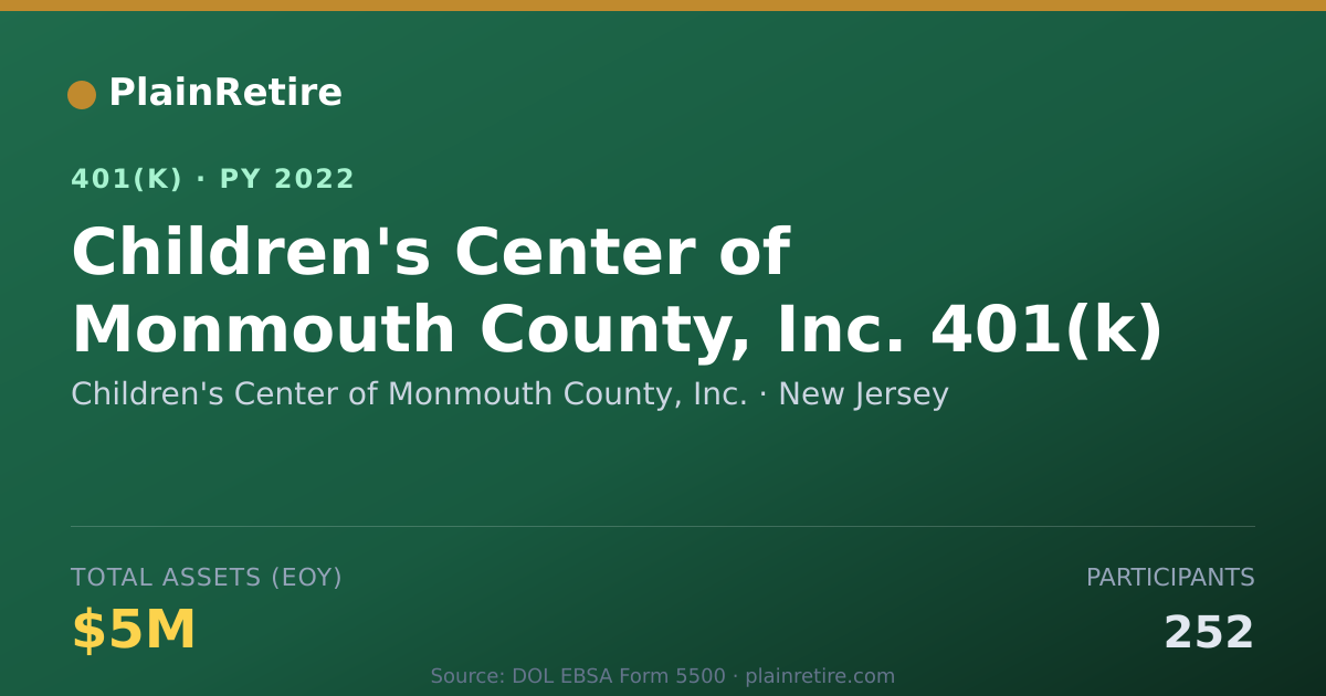 Shareable card for Children's Center of Monmouth County, Inc 401(k) Plan (2022)