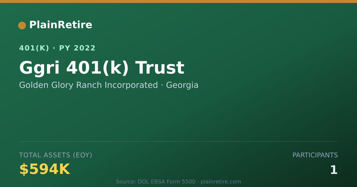 Shareable card for Golden Glory Ranch Incorporated 401(k) Plan (2022)