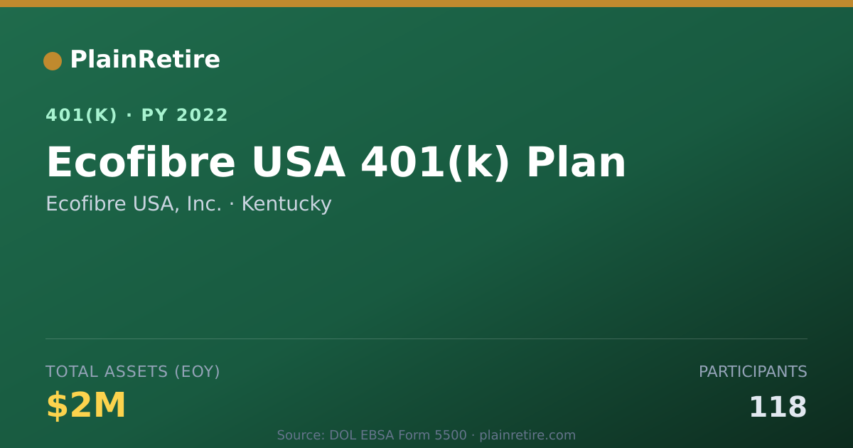 Shareable card for Ecofibre USA, Inc. 401(k) Plan (2022)