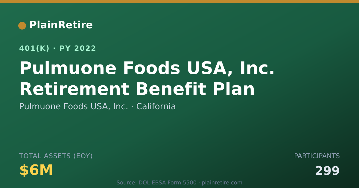 Shareable card for Pulmuone Foods USA, Inc. 401(k) Plan (2022)