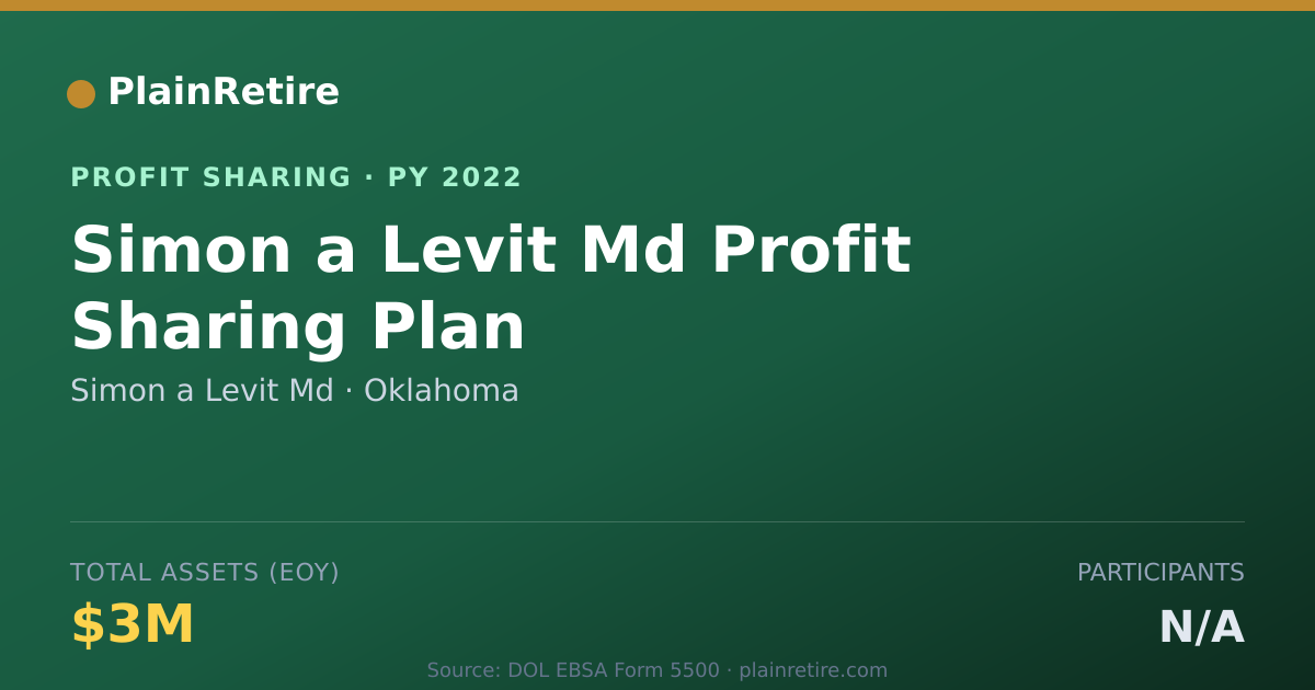 Shareable card for Simon a Levit Md Profit Sharing Plan (2022)
